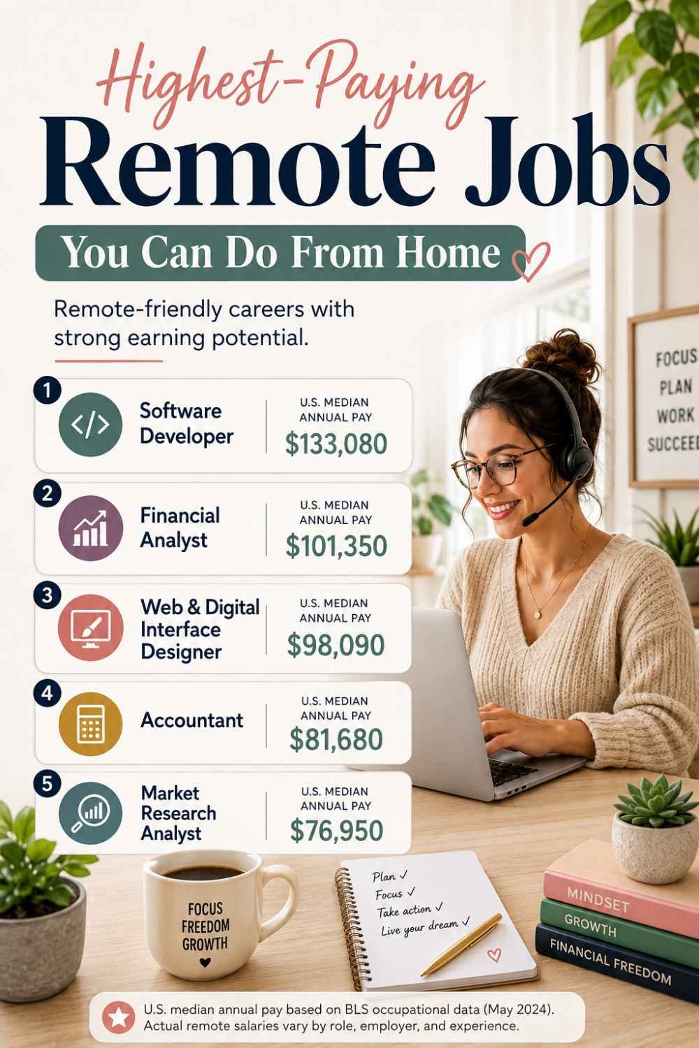 Highest-paying remote jobs you can do from home
